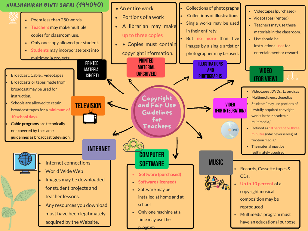 COPYRIGHT & FAIR USE GUIDELINE FOR TEACHERS .png