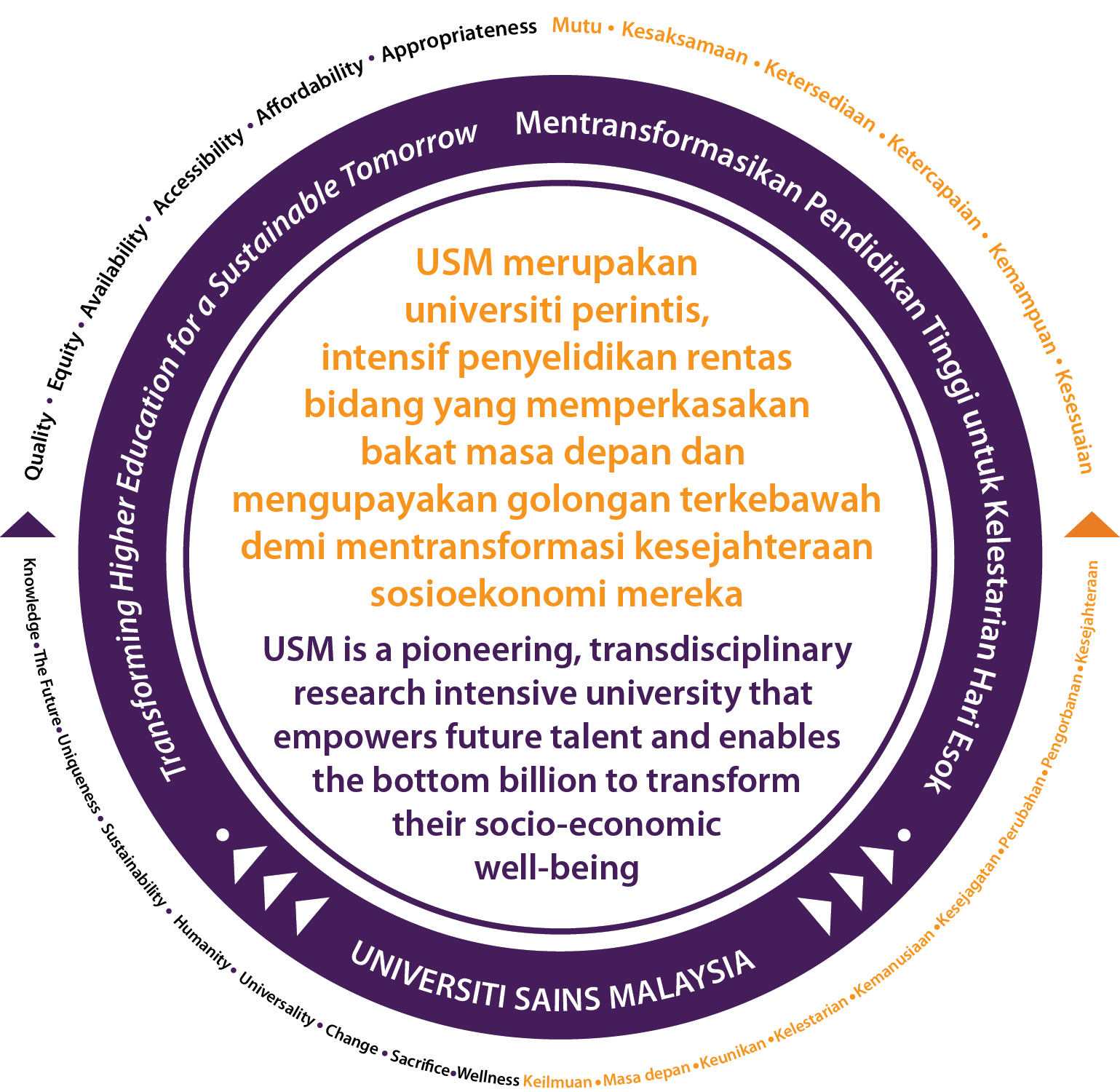 teaching-philosophy-eportfolio-usm