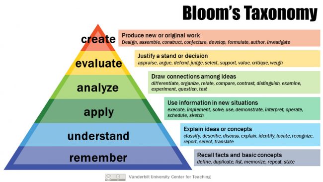 Blooms-Taxonomy-650x366.jpg