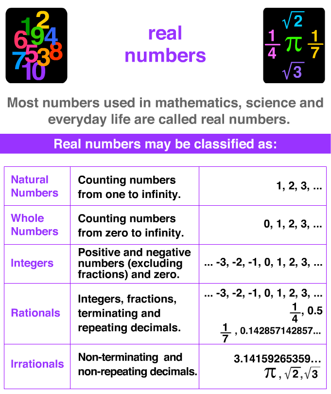 realNumbers.gif