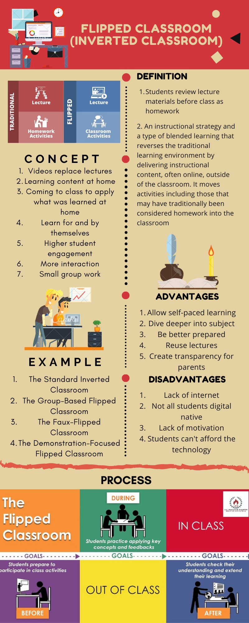 FLIPPED CLASSROOM.png