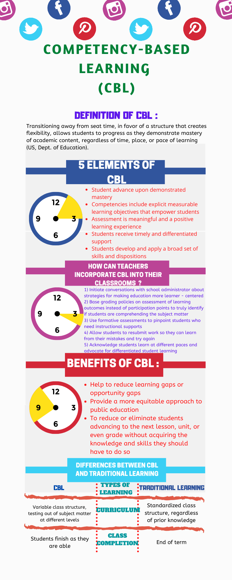 COMPETENCY-BASED LEARNING (CBL).png.1