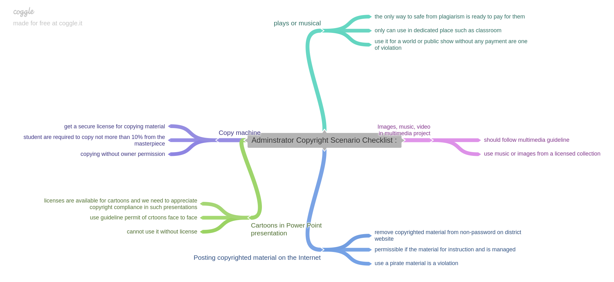 Adminstrator_Copyright_Scenario_Checklist_.png