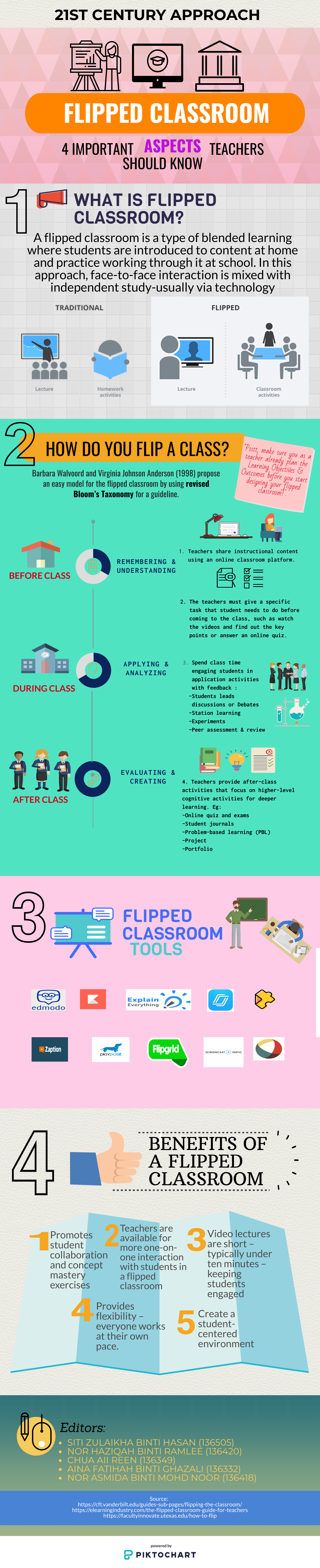 Flipped Classroom Infographic.png