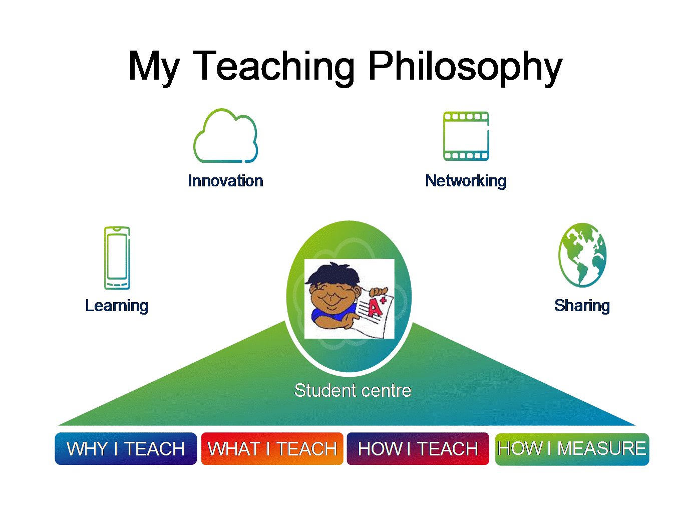 teaching-philosophy-slide1.gif.1