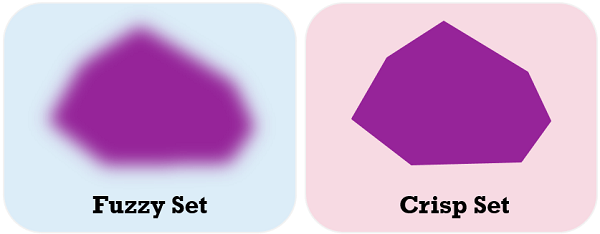 fuzzy-set-vs-crisp-set.png