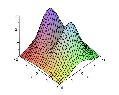 Graph_of_a_two-variable_function.jpg