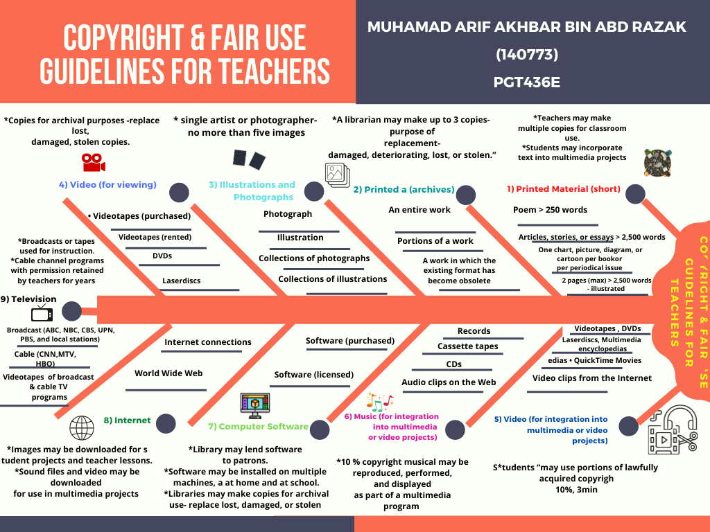 MINDMAP COPYRIGHT.png