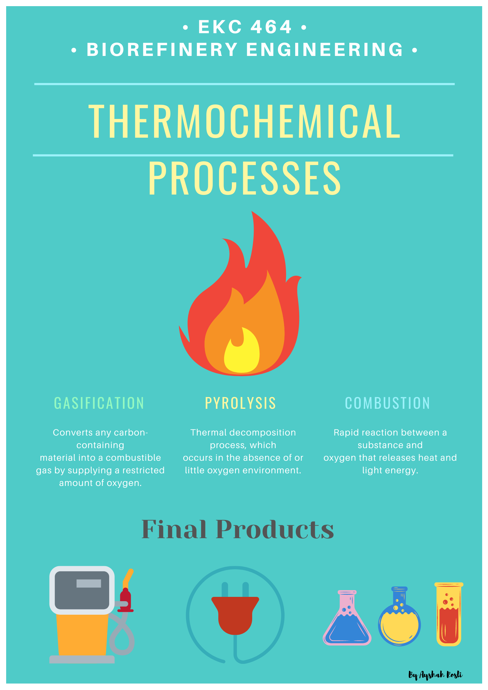 • biorefinery engineering •.png