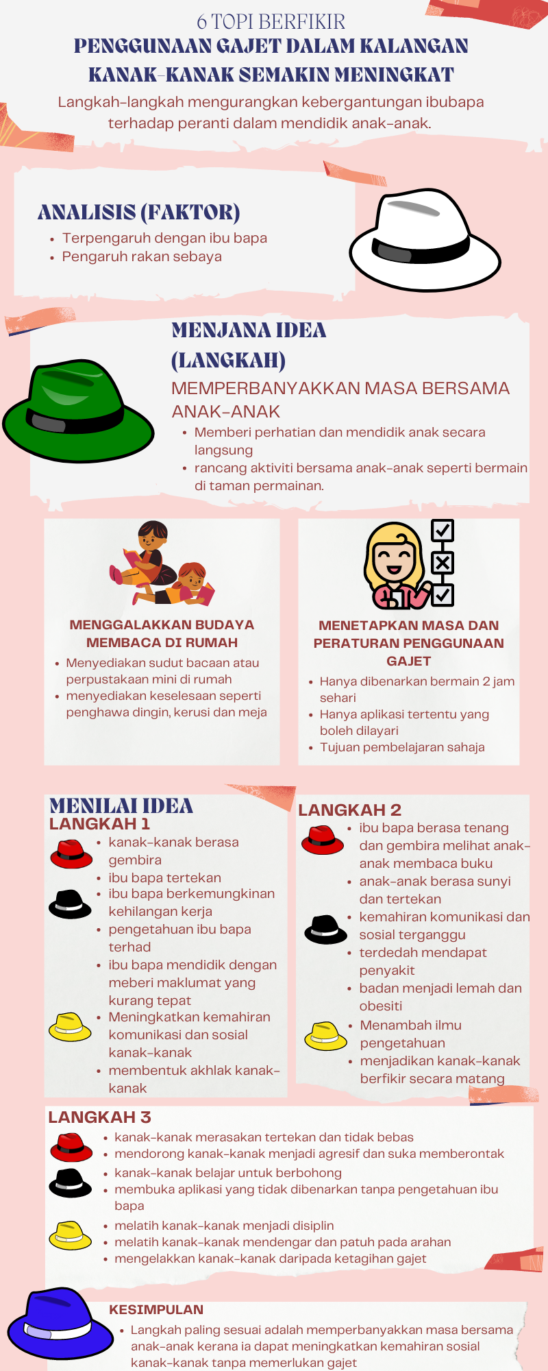 INFOGRAFIK 6 TOPI BERFIKIR.png.1