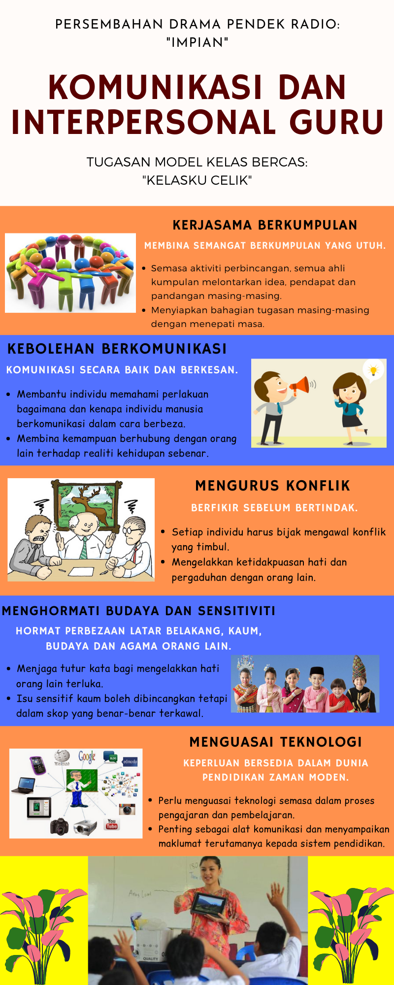 komunikasi dan interpersonal guru.png